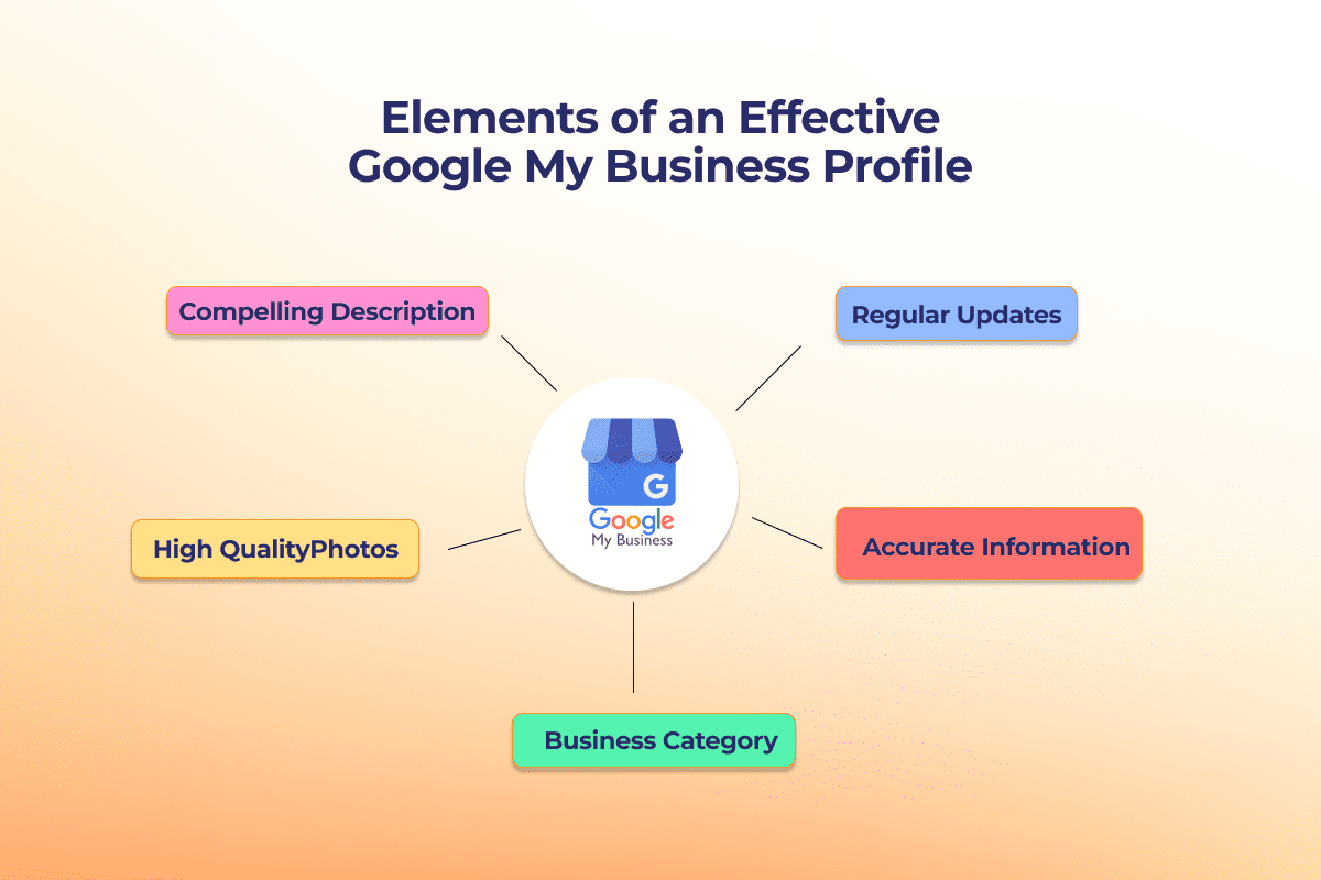 How does Google Business Profile improve real estate visibility locally?
