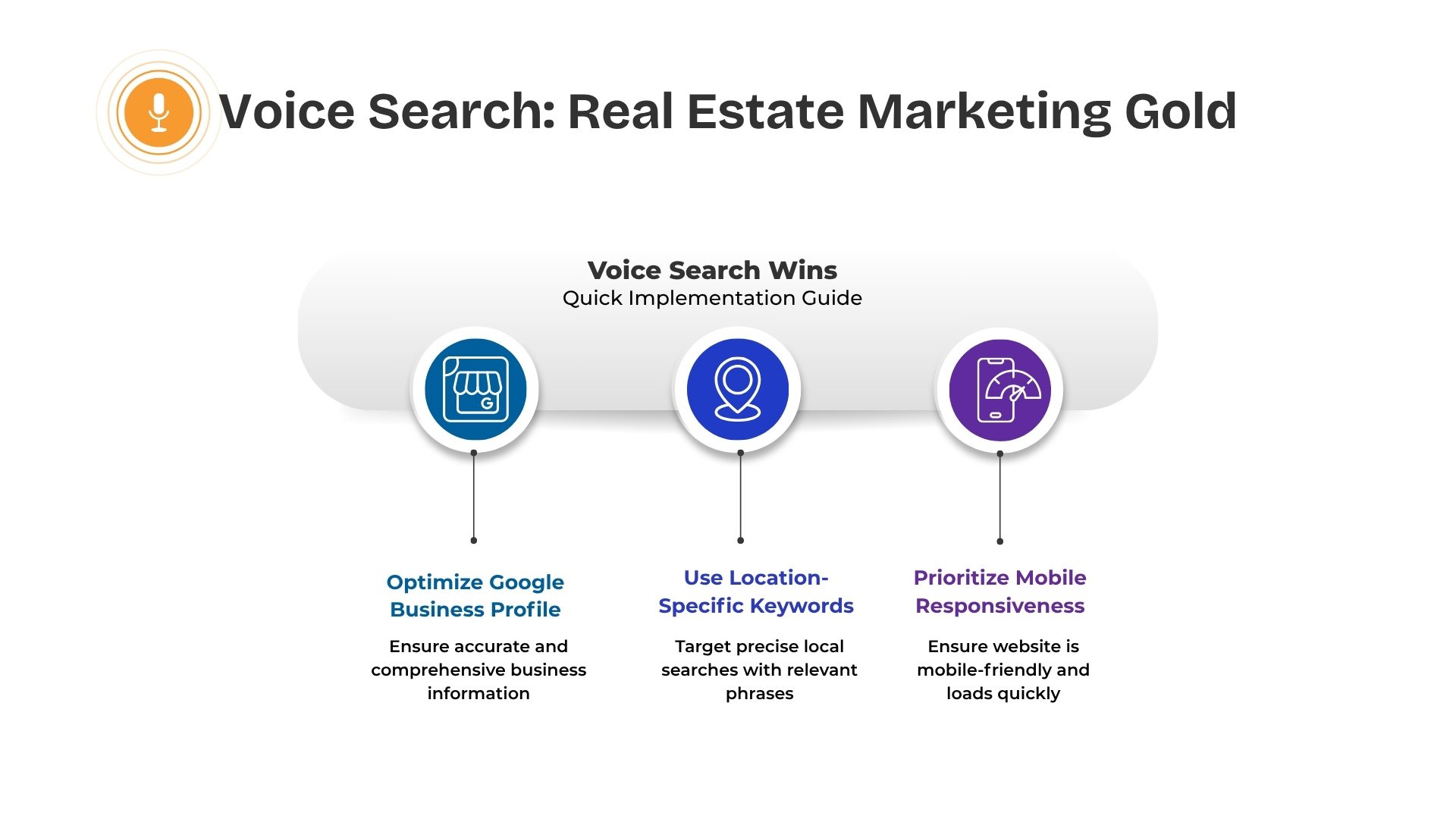 what is voice search optimisation in real estate 