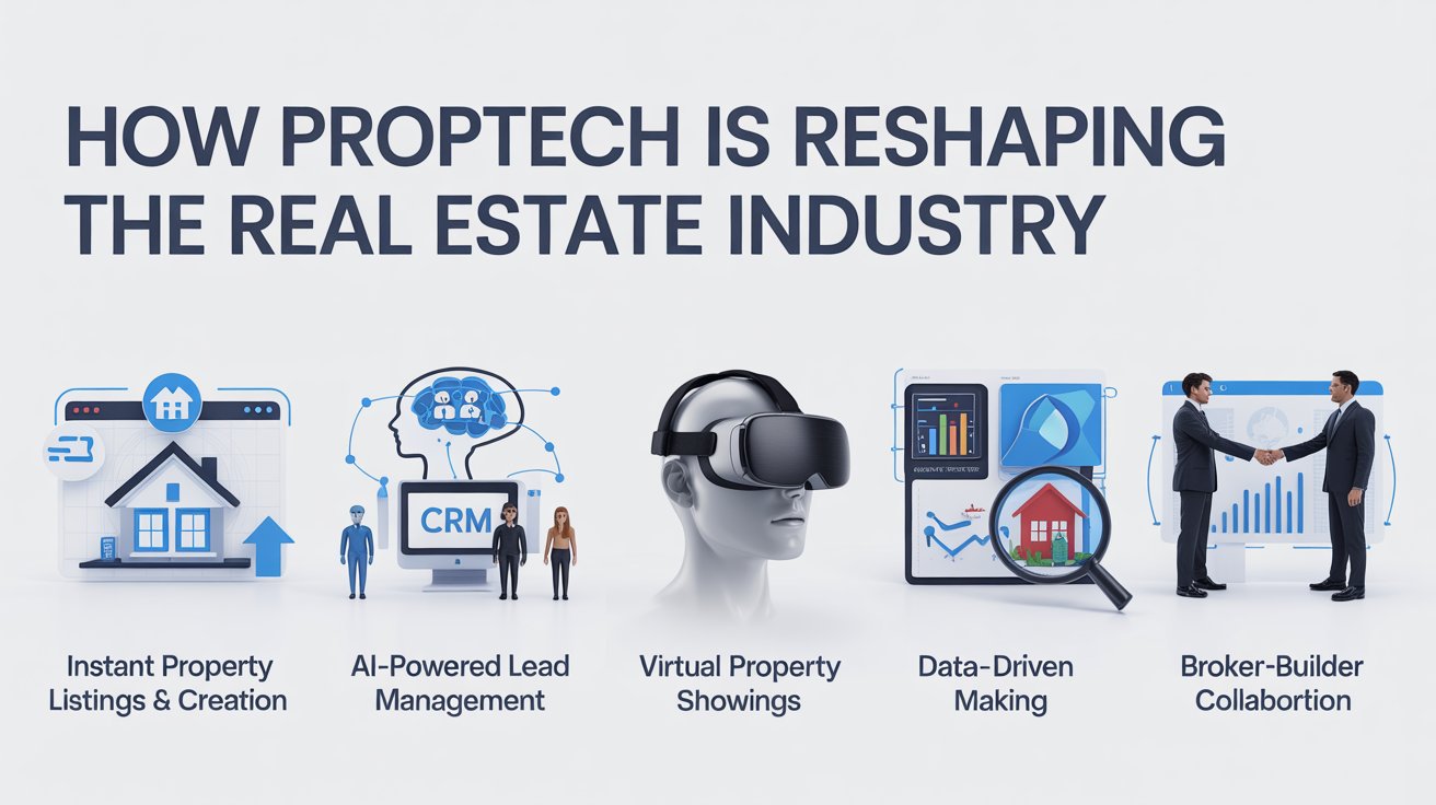 Why Proptech is growing