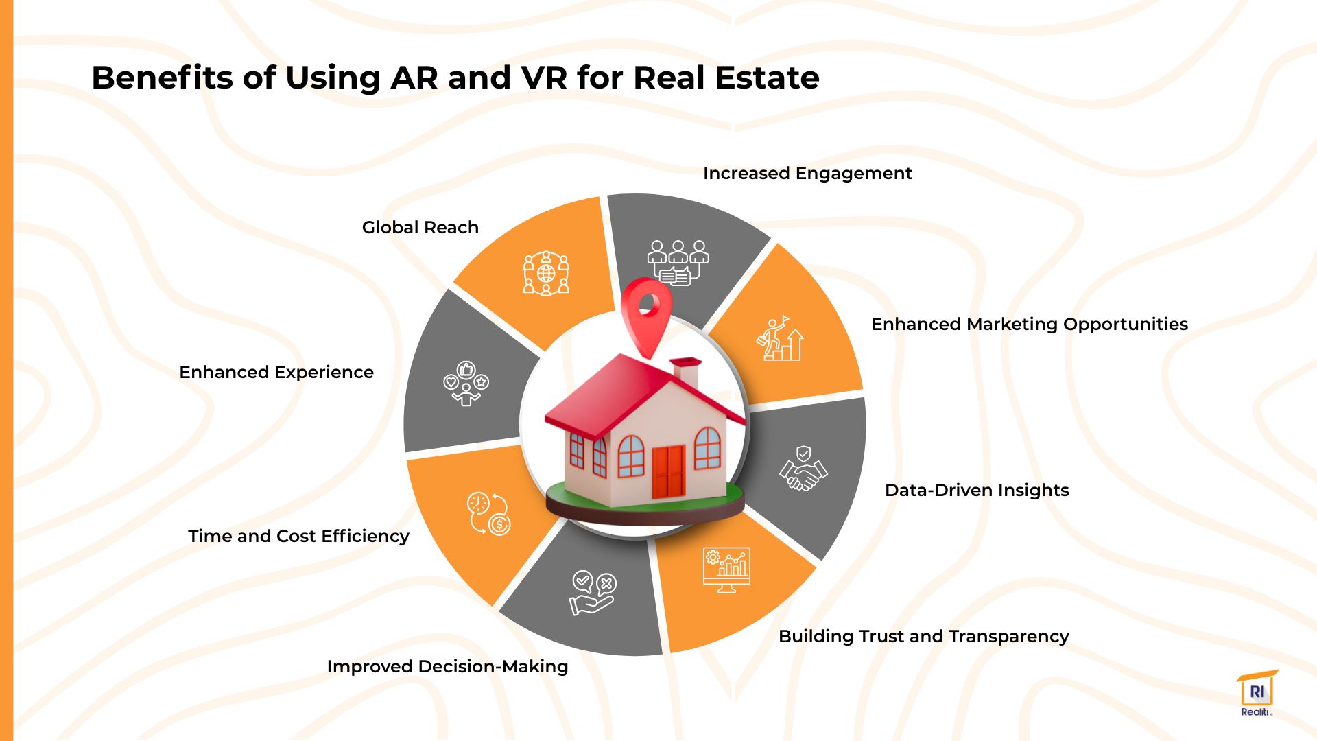 How AR and VR works in Real estate