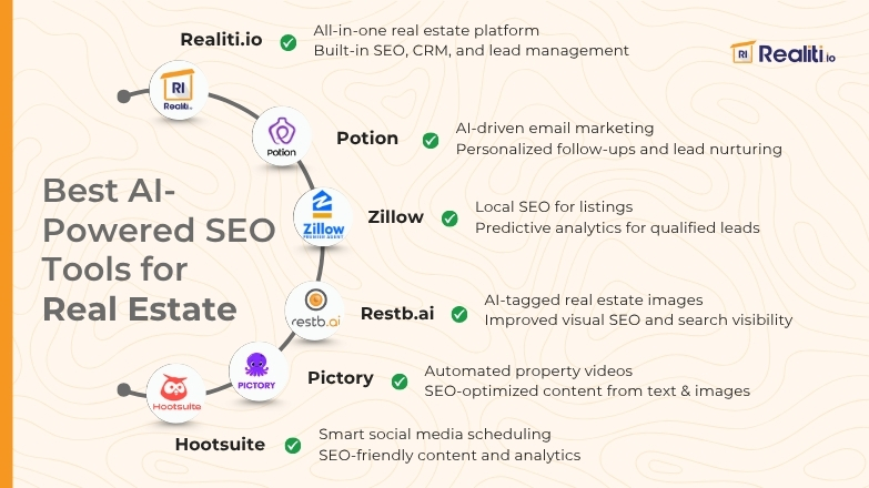 Real estate marketing tools
