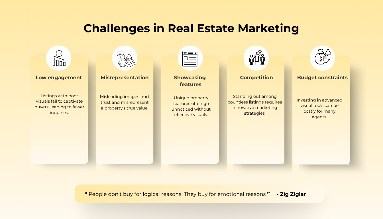 Infographic showing top challenges in real estate marketing with icons and visuals for engagement, misrepresentation, missed features, competition, and budget