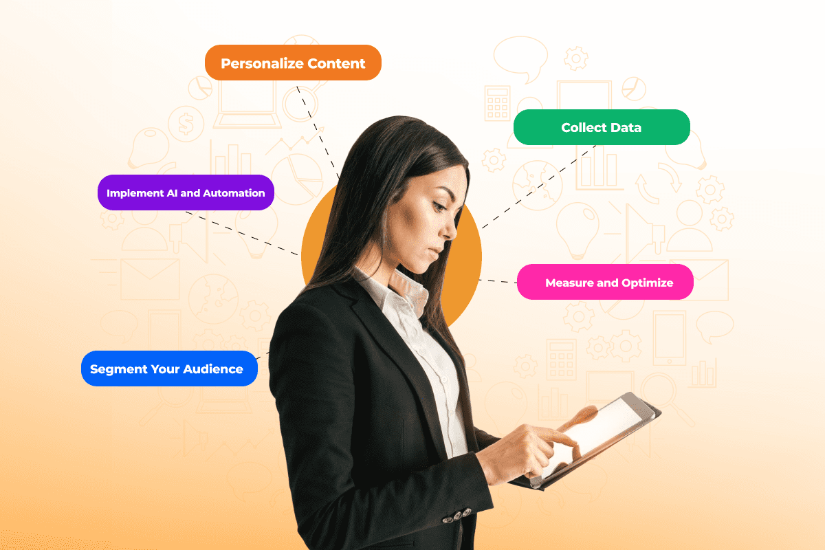 What is personalized real estate? 