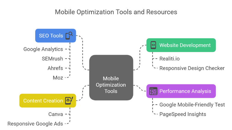 best tools for real estate 